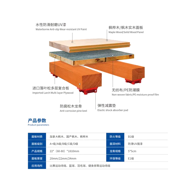 劲踏®45°斜铺龙骨结构