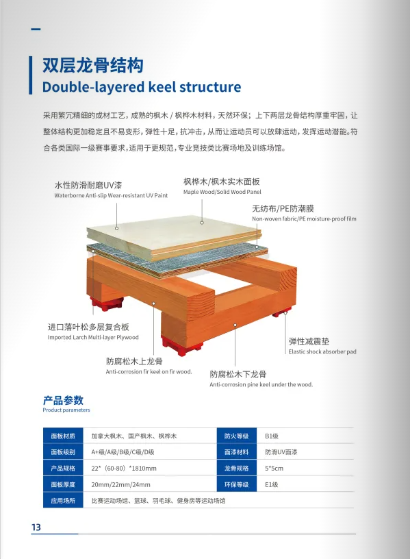 劲踏®双层龙骨结构详情页.png