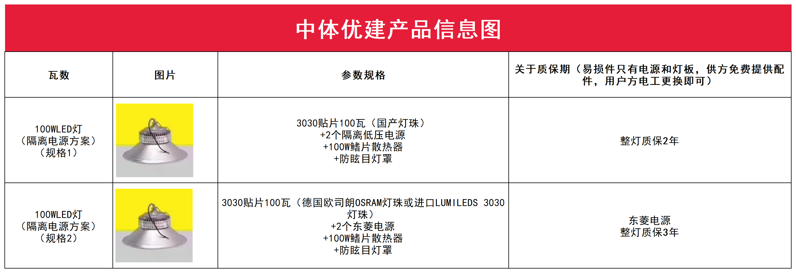 100w信息.png